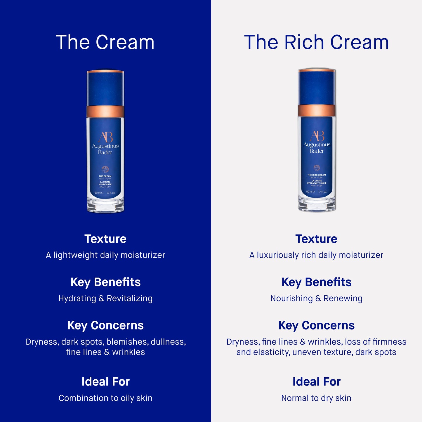 Augustinus Bader The Rich Cream