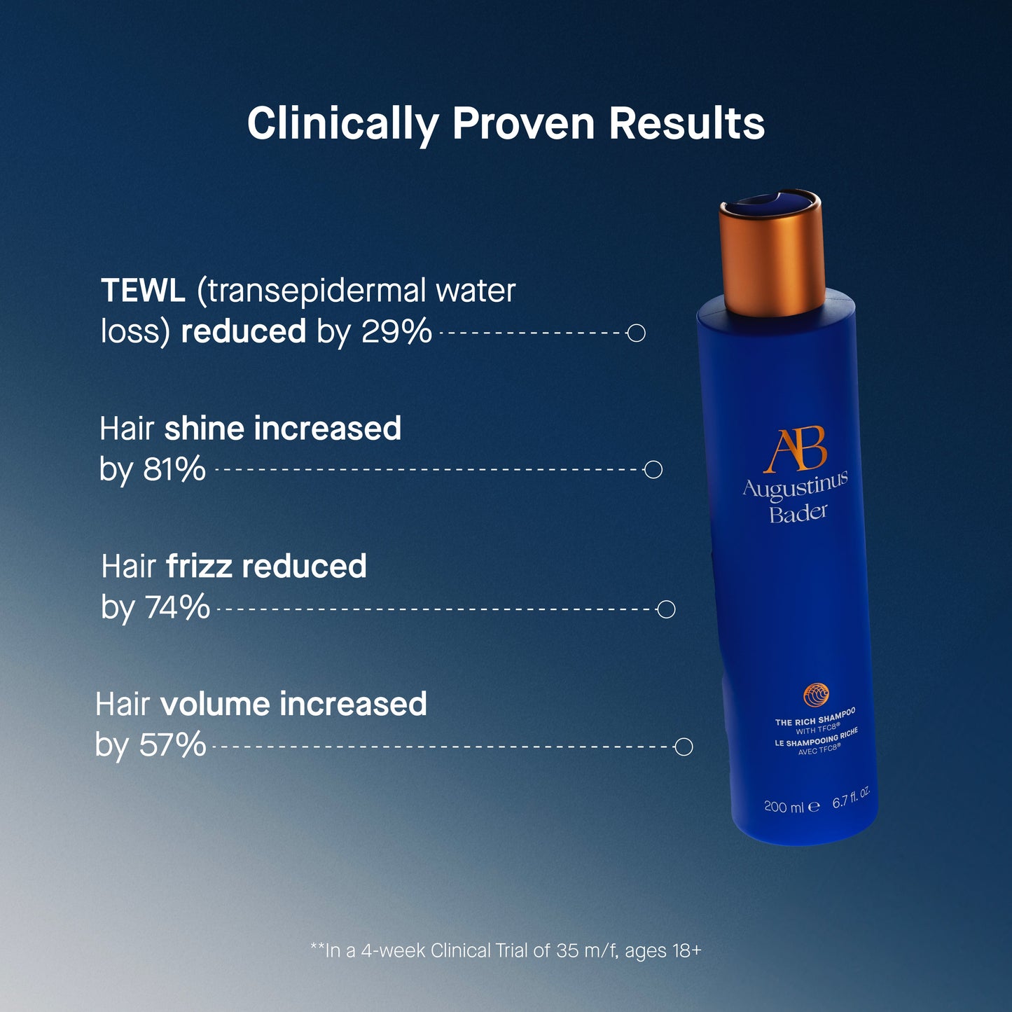 Augustinus Bader The Rich Shampoo