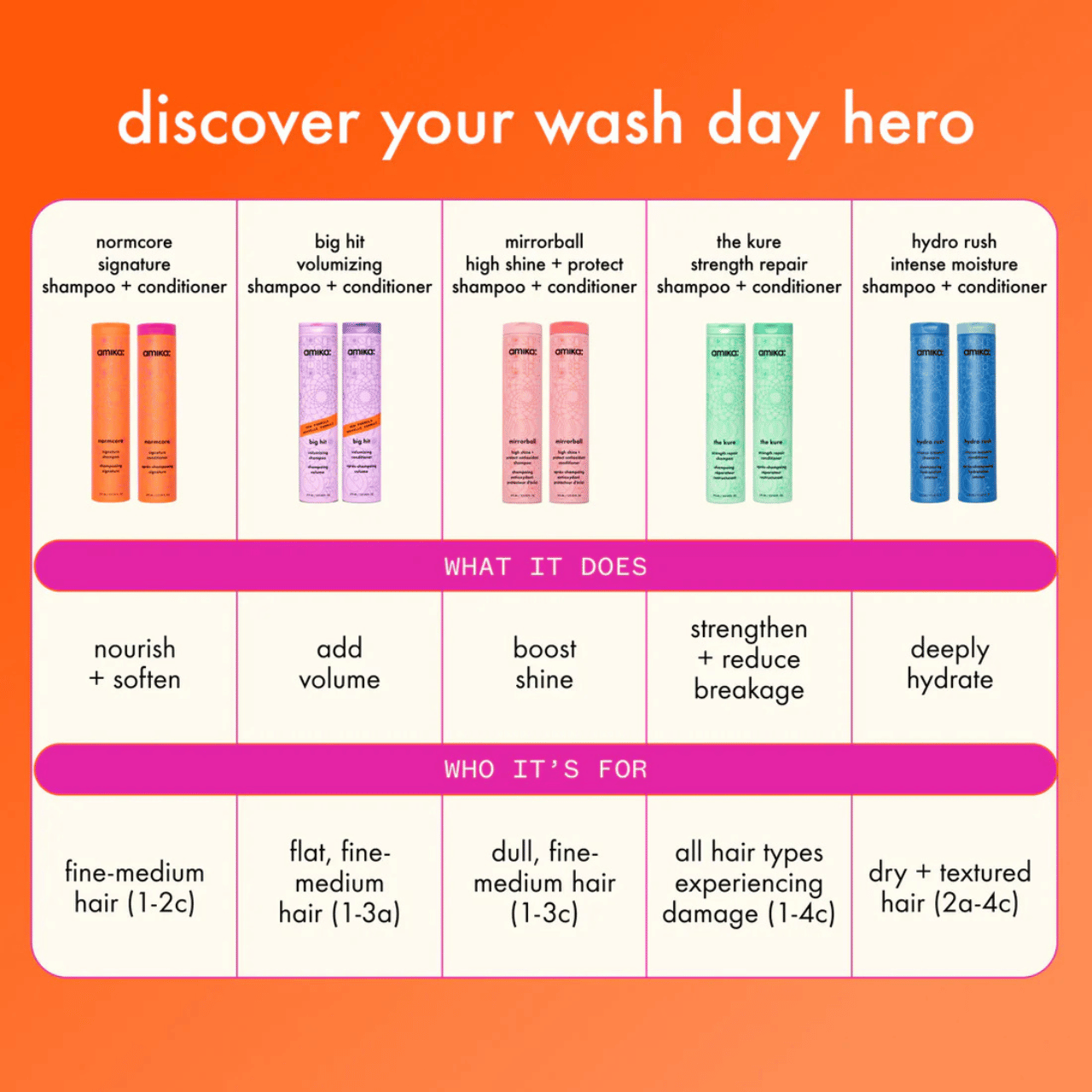 Amika Big Hit Volumizing Shampoo 1000ml