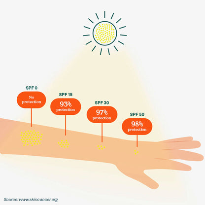 Sunly Mineral Sunscreen Stick Kids SPF30