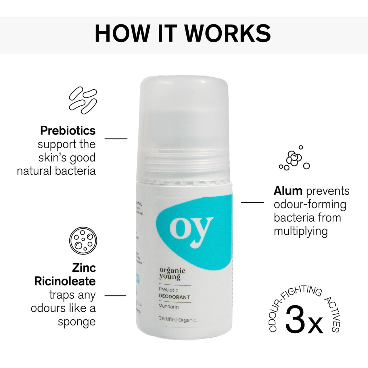 Oy Deodorant 75ml
