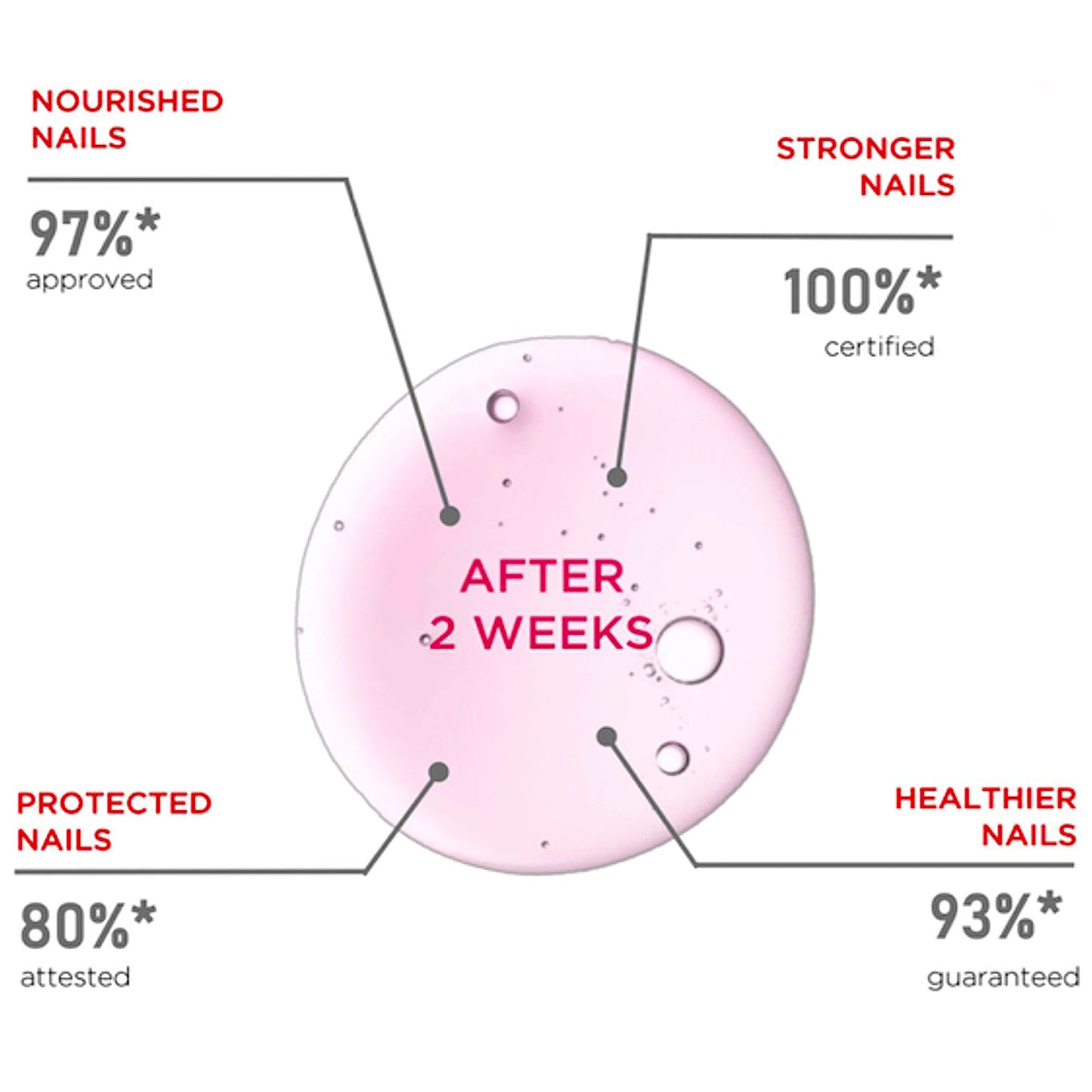Kure Bazaar Nail Hardeners