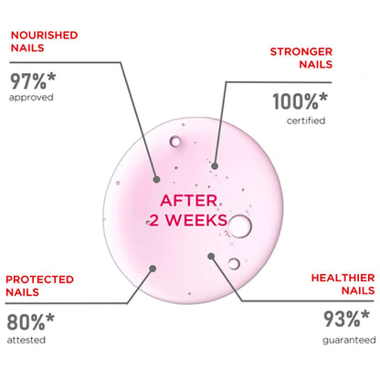 Kure Bazaar Nail Hardeners